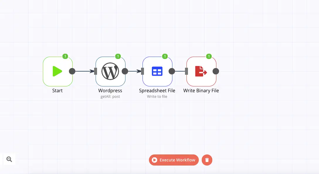 n8n workflow